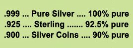 Text listing silver purity percentages for Pure Silver, Sterling, and Silver Coins.